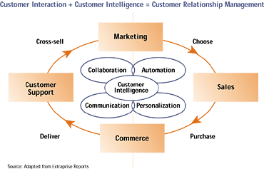 customer-relationship-management-2