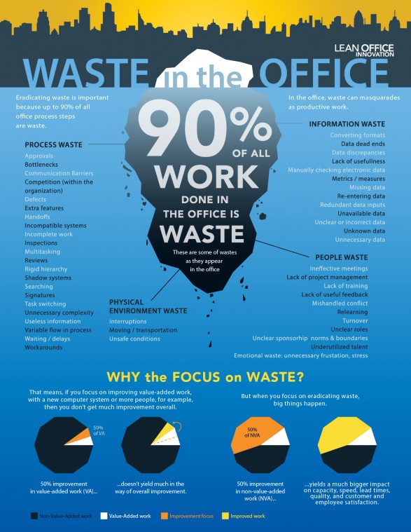 waste-in-the-office_5227601e47658_w587