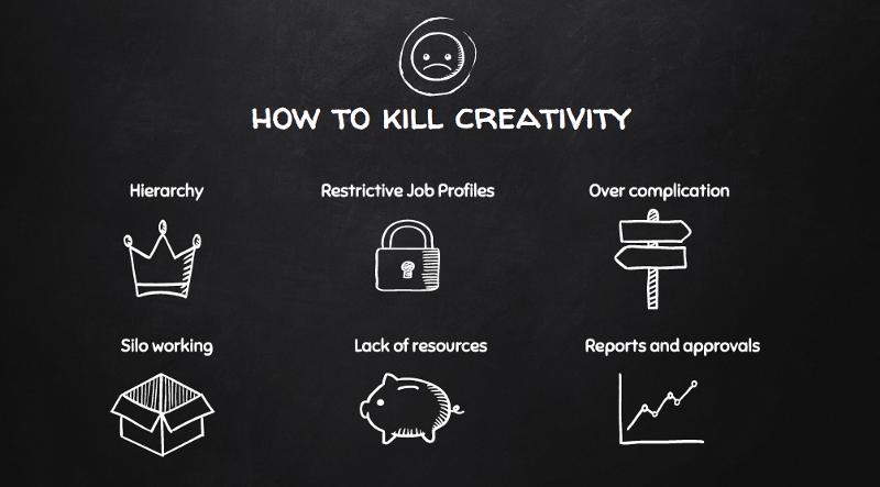 How To Kill Creativity (And How To Rebuild It)